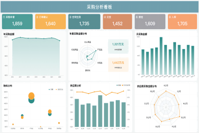 工厂降本绩效模块