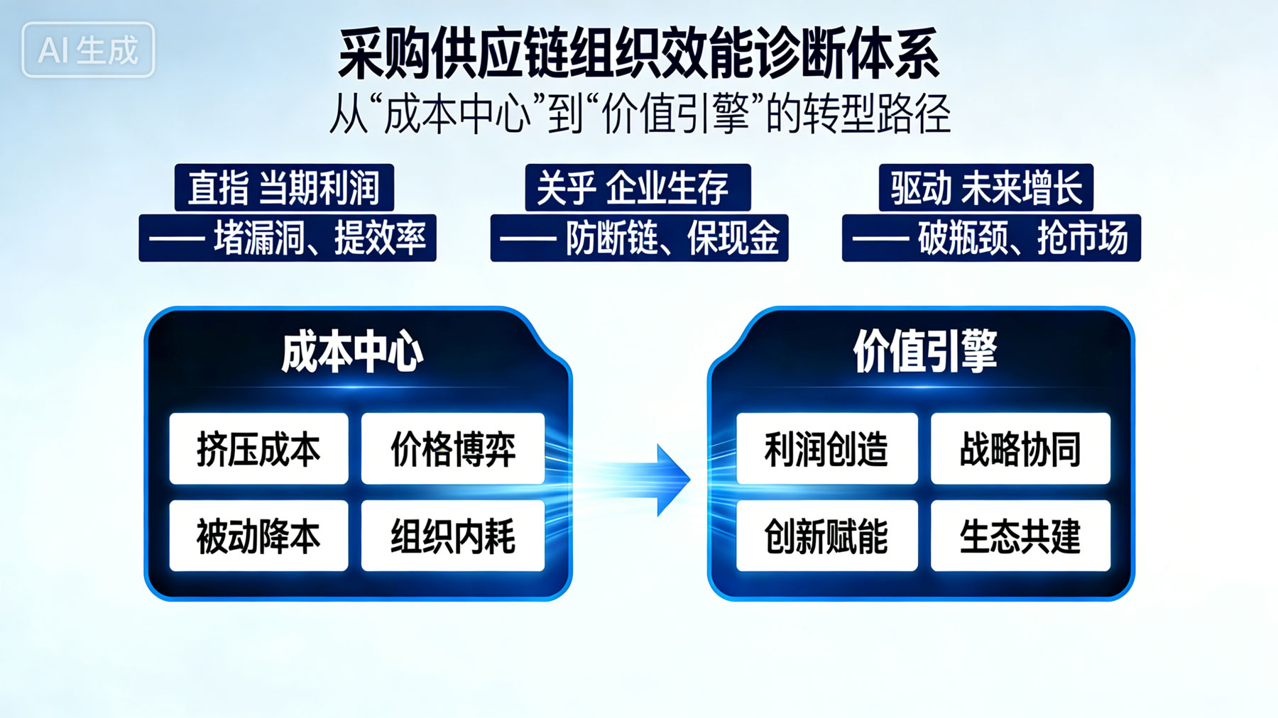 组织效能诊断体系.jpg